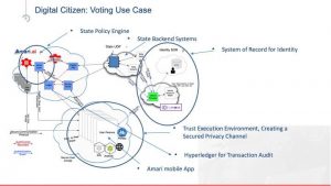 The keys to a Zero Fraud Covid Low Touch Voting implementation